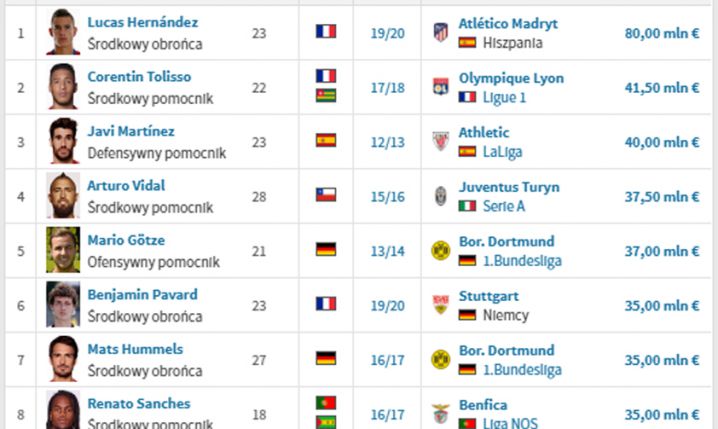 TOP 10 najdroższych transferów Bayernu!